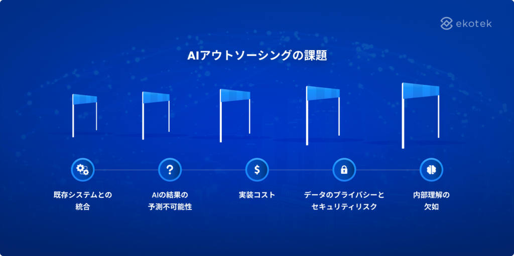 AIアウトソーシングの課題