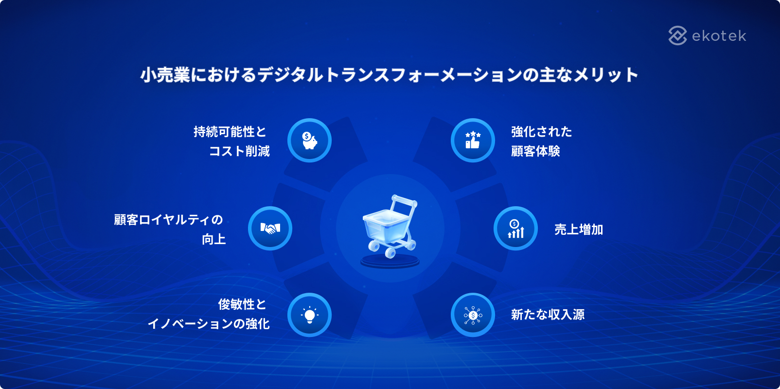 Key benefits of digital transformation in retail