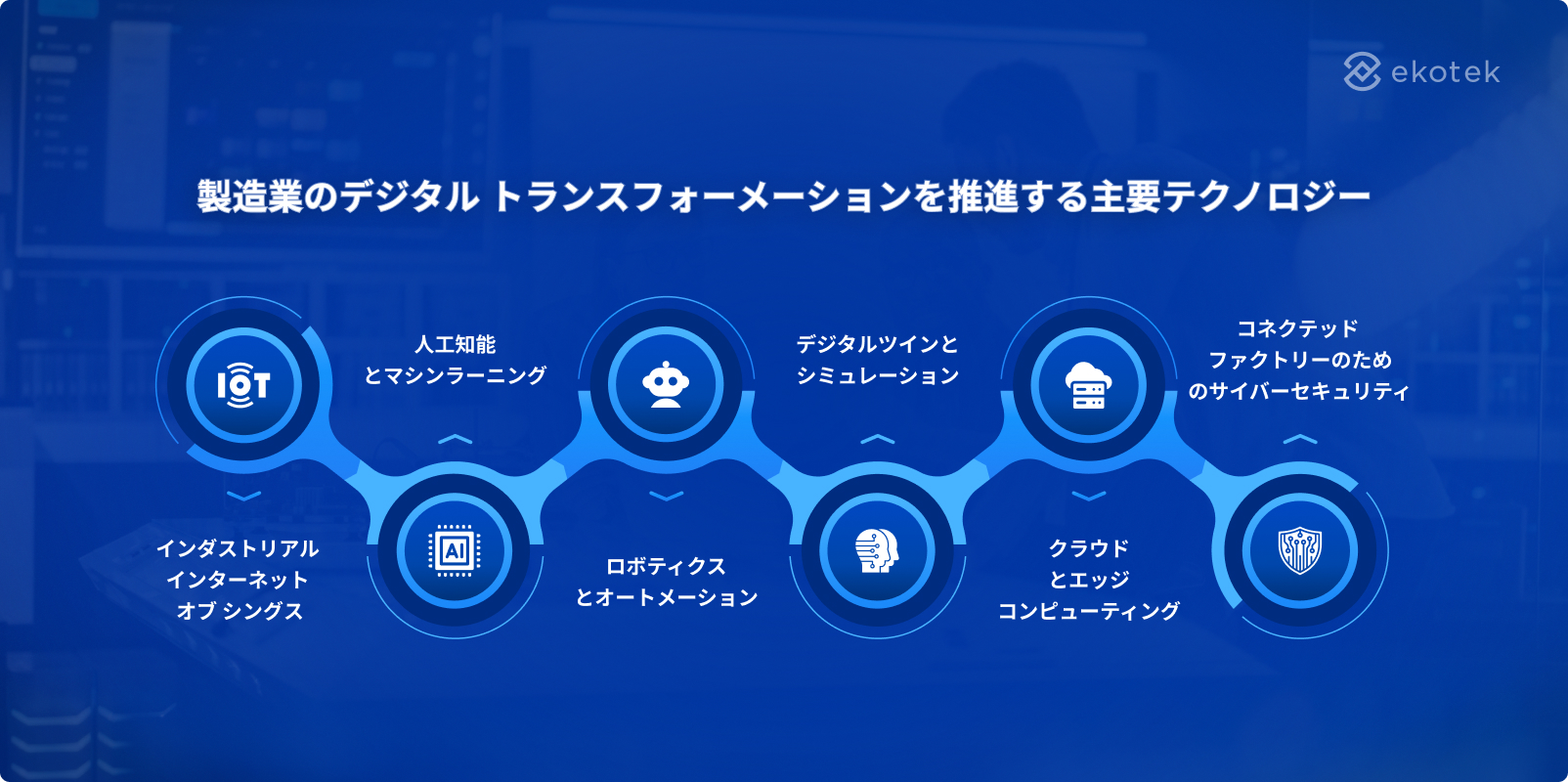 Key technologies driving digital transformation in manufacturing