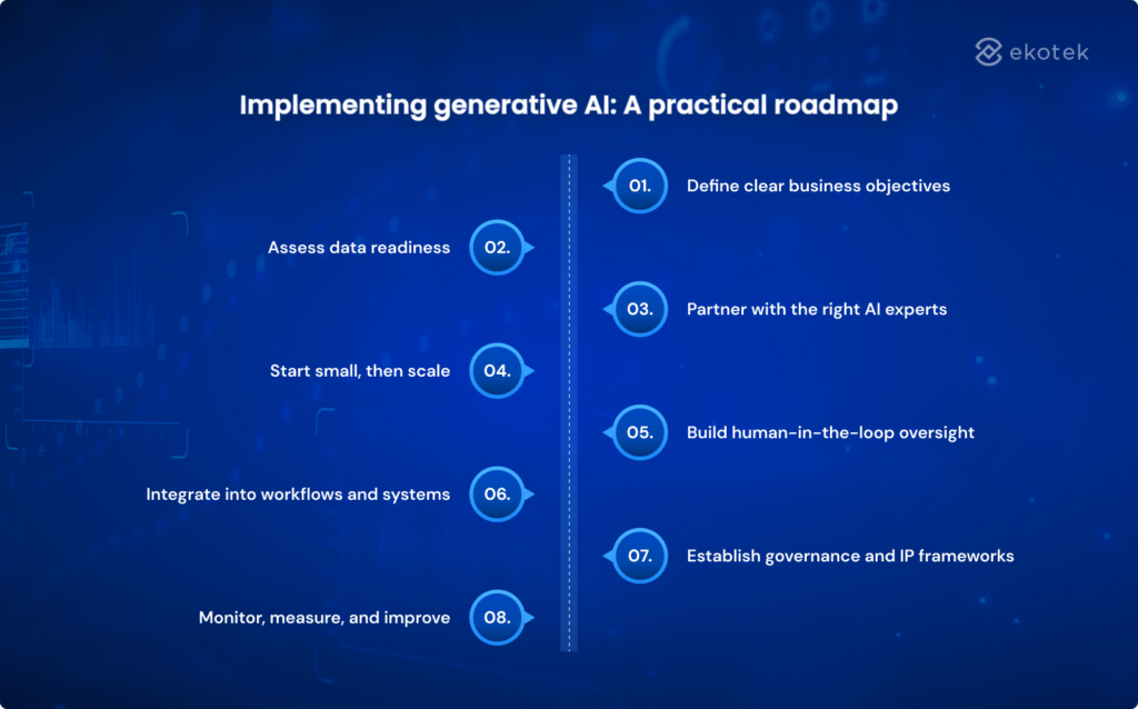 Implementing generative AI: A practical roadmap