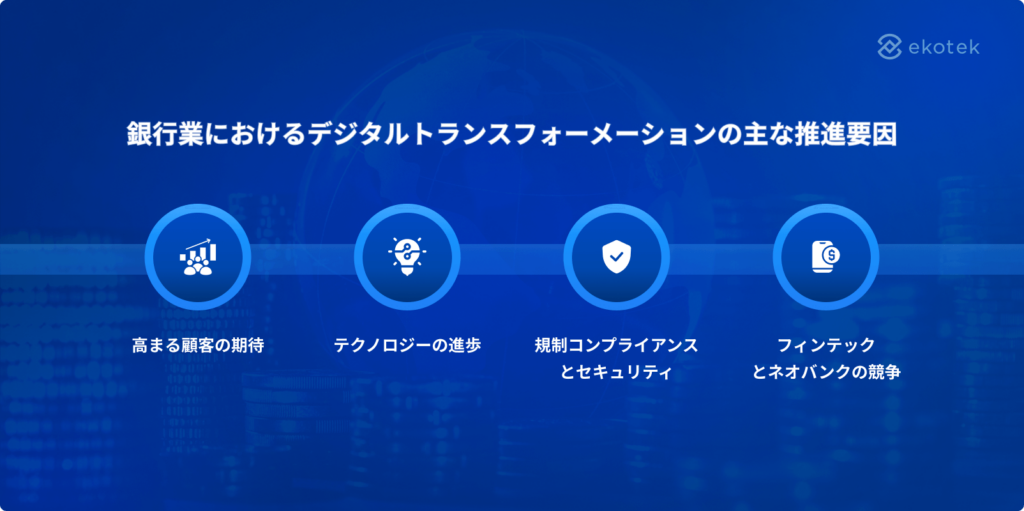 銀行業におけるデジタルトランスフォーメーションの主な推進要因