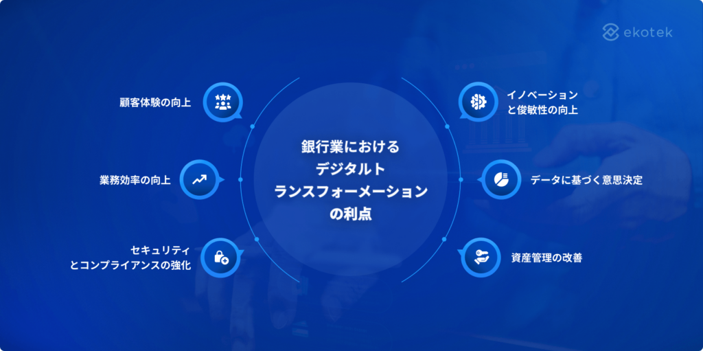 銀行業におけるデジタルトランスフォーメーションの利点