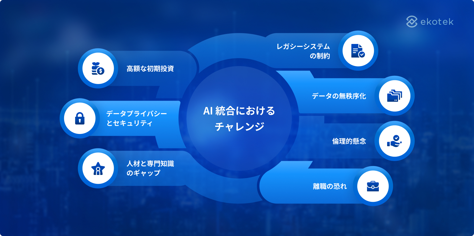 Challenges in AI integration