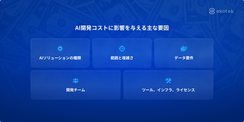 AI開発コストに影響を与える主な要因
