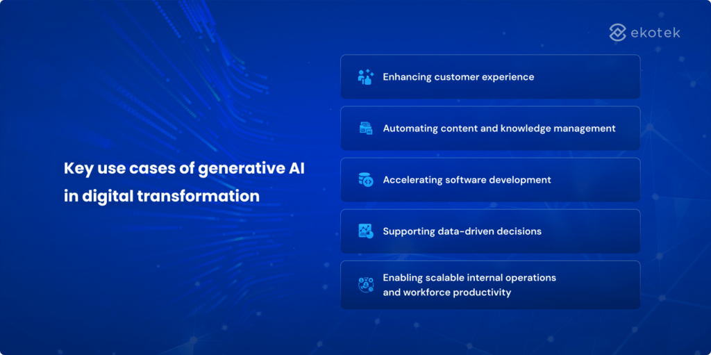 Key use cases of generative AI in digital transformation