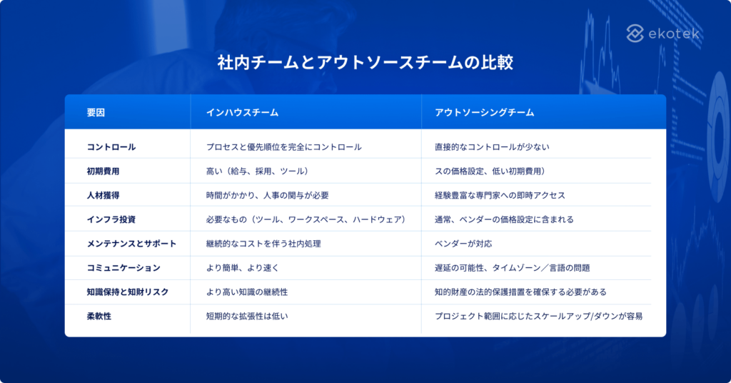インハウスとアウトソーシング