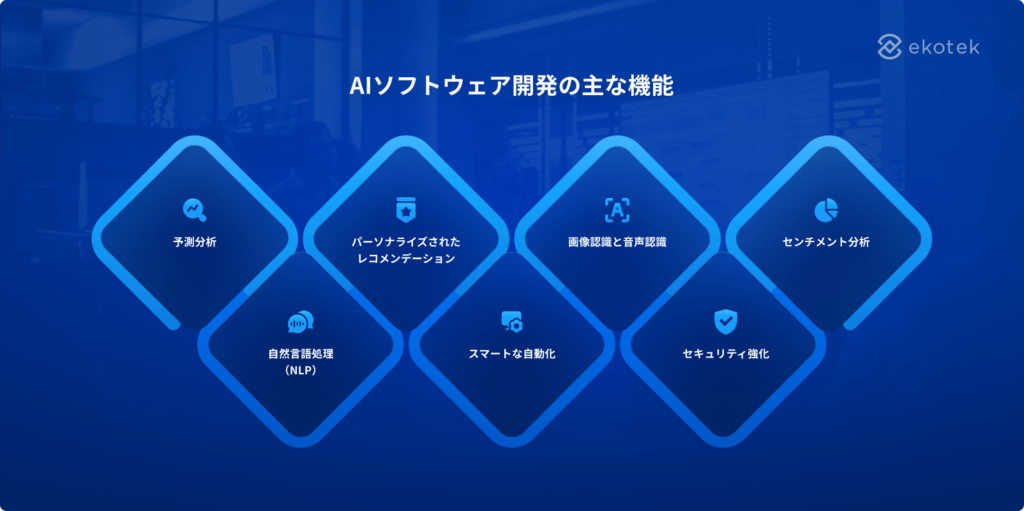 AIソフトウェア開発の主な特長