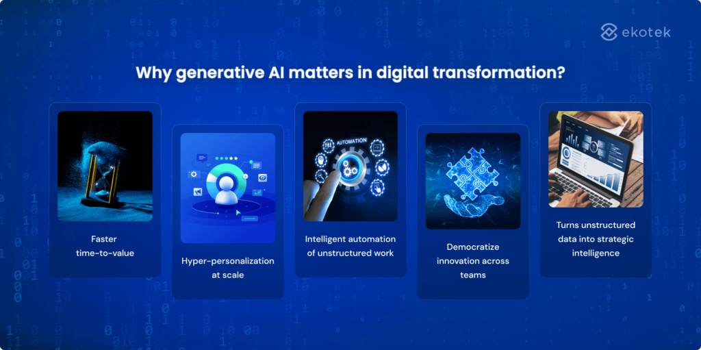 Why generative AI matters in digital transformation?