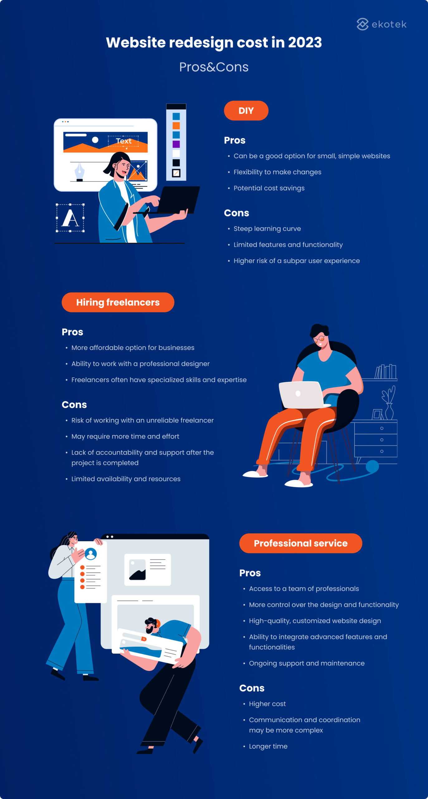 website redesign cost 2023