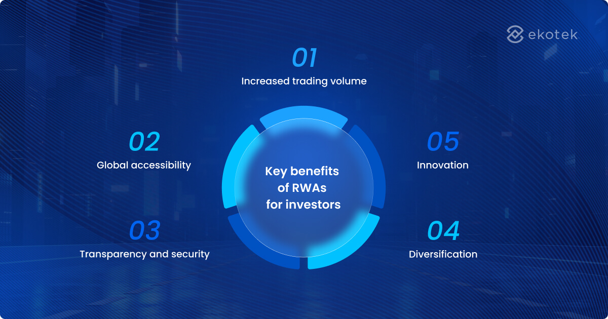 key benefits of RWA