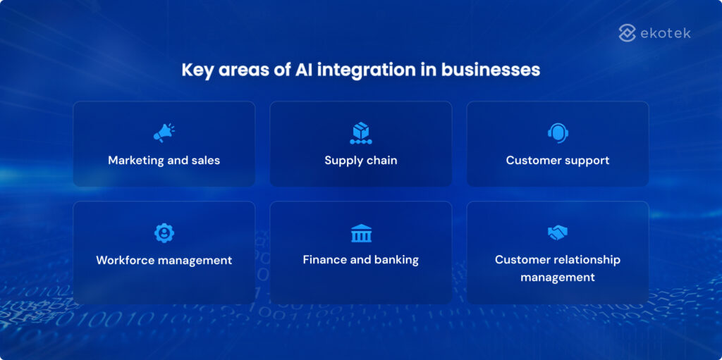 Key areas of AI integration in business