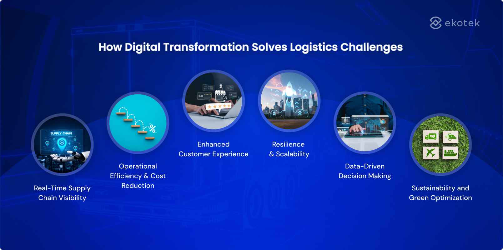How Digital Transformation Solves Logistics Challenges