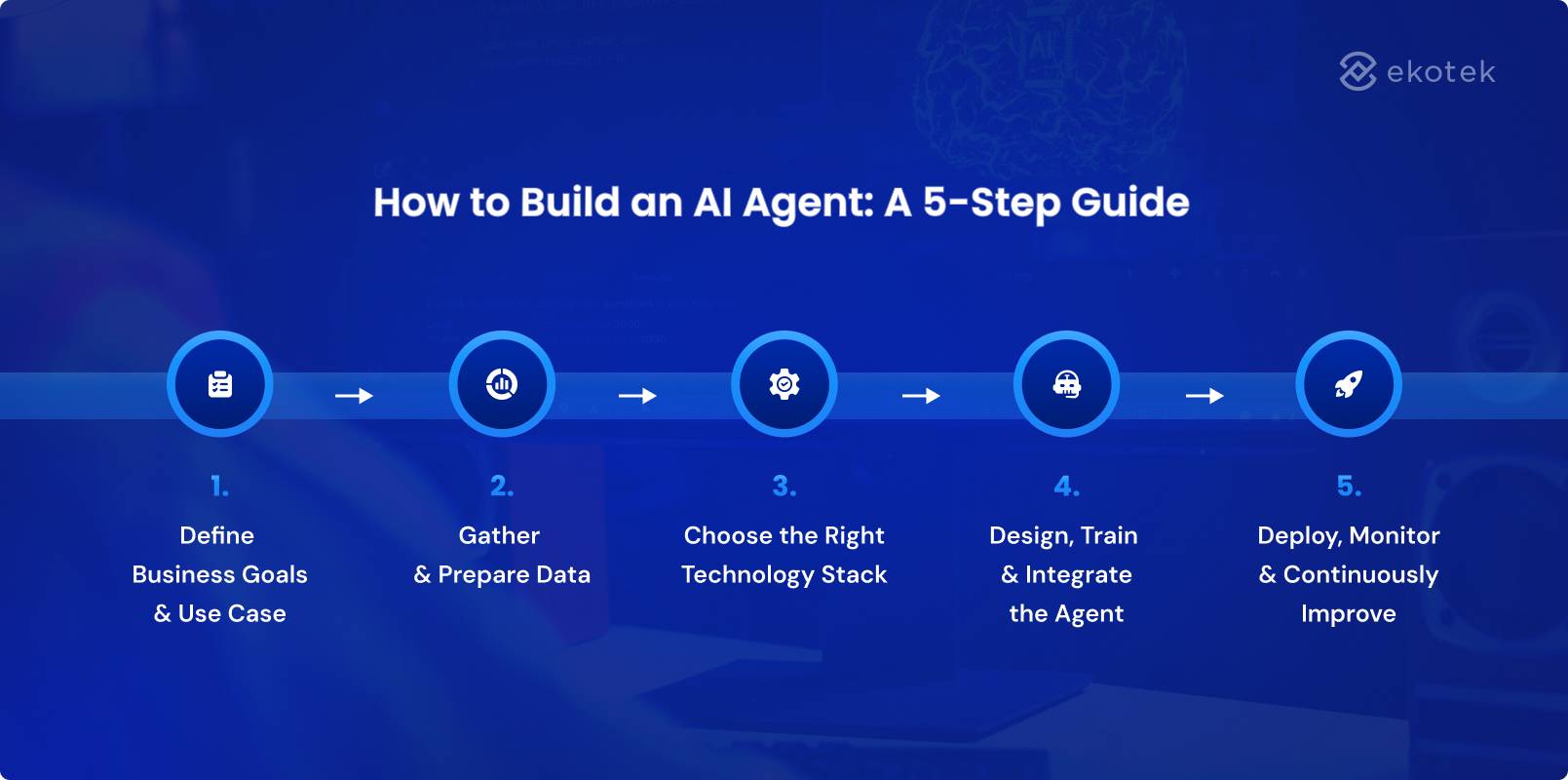 How to Build an AI Agent: A 5-Step Guide