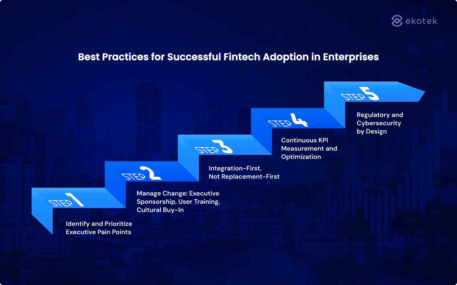 Best Practices for Successful Fintech Adoption in Enterprises