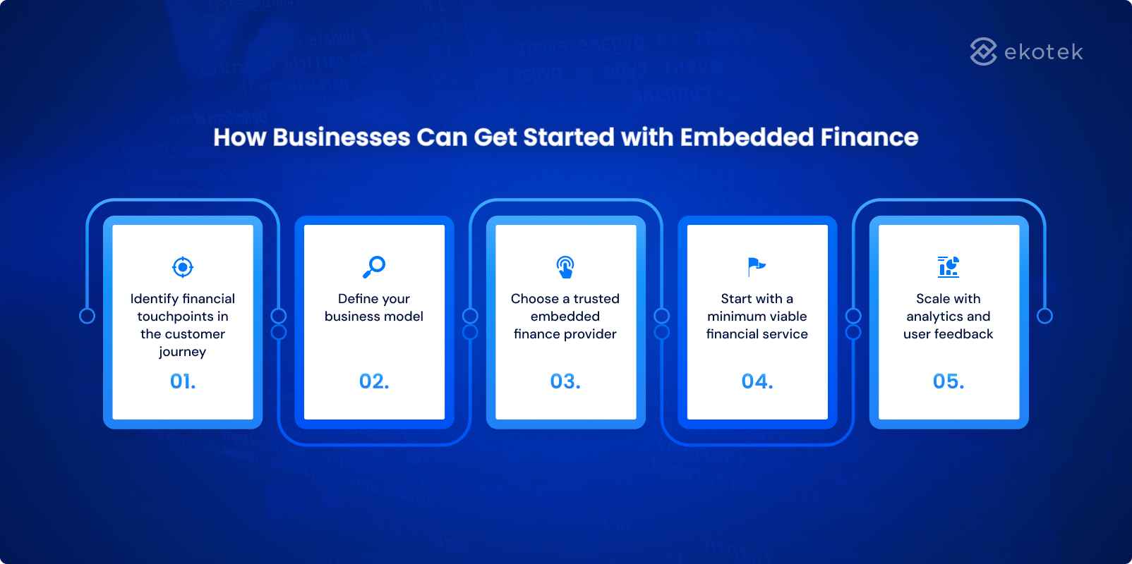 How Businesses Can Get Started with Embedded Finance