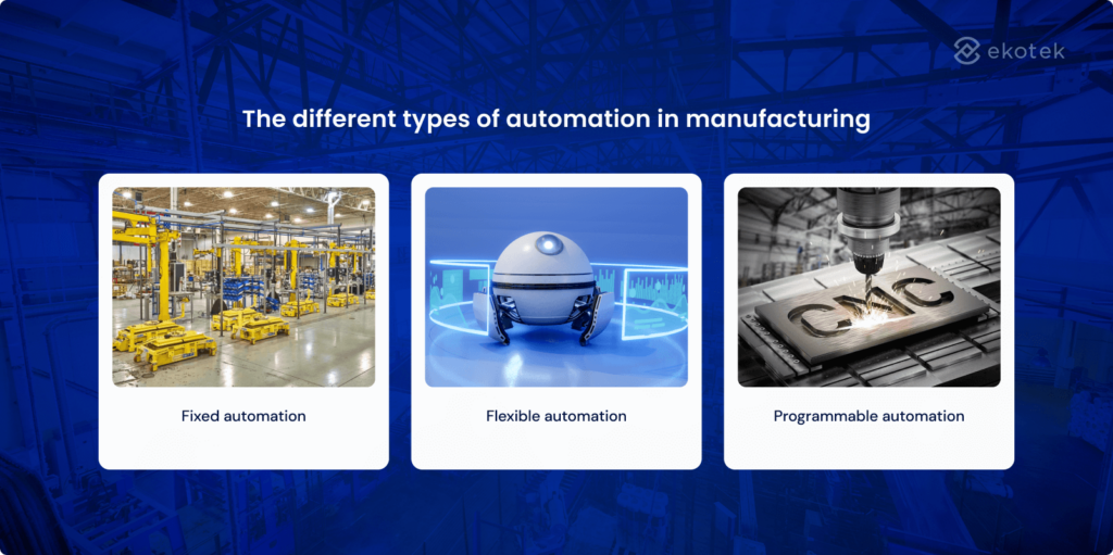 Type of automation in manufacturing