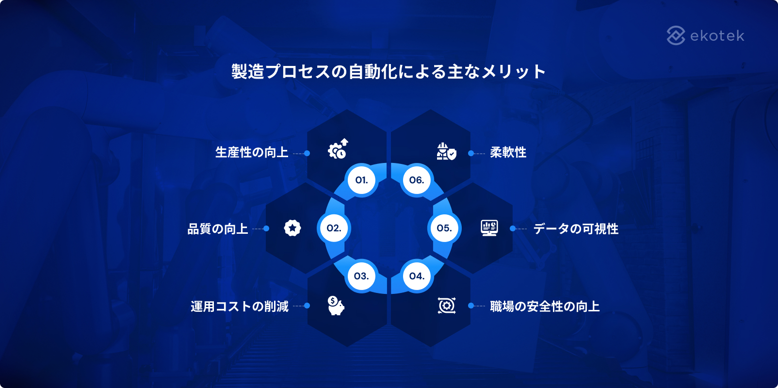 Key benefits of manufacturing process automation
