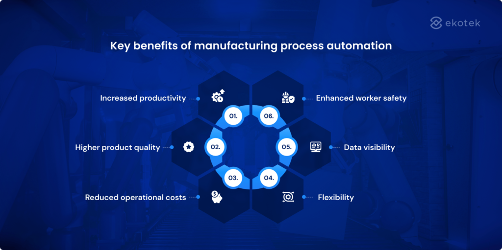 benefits of manufacturing process automation