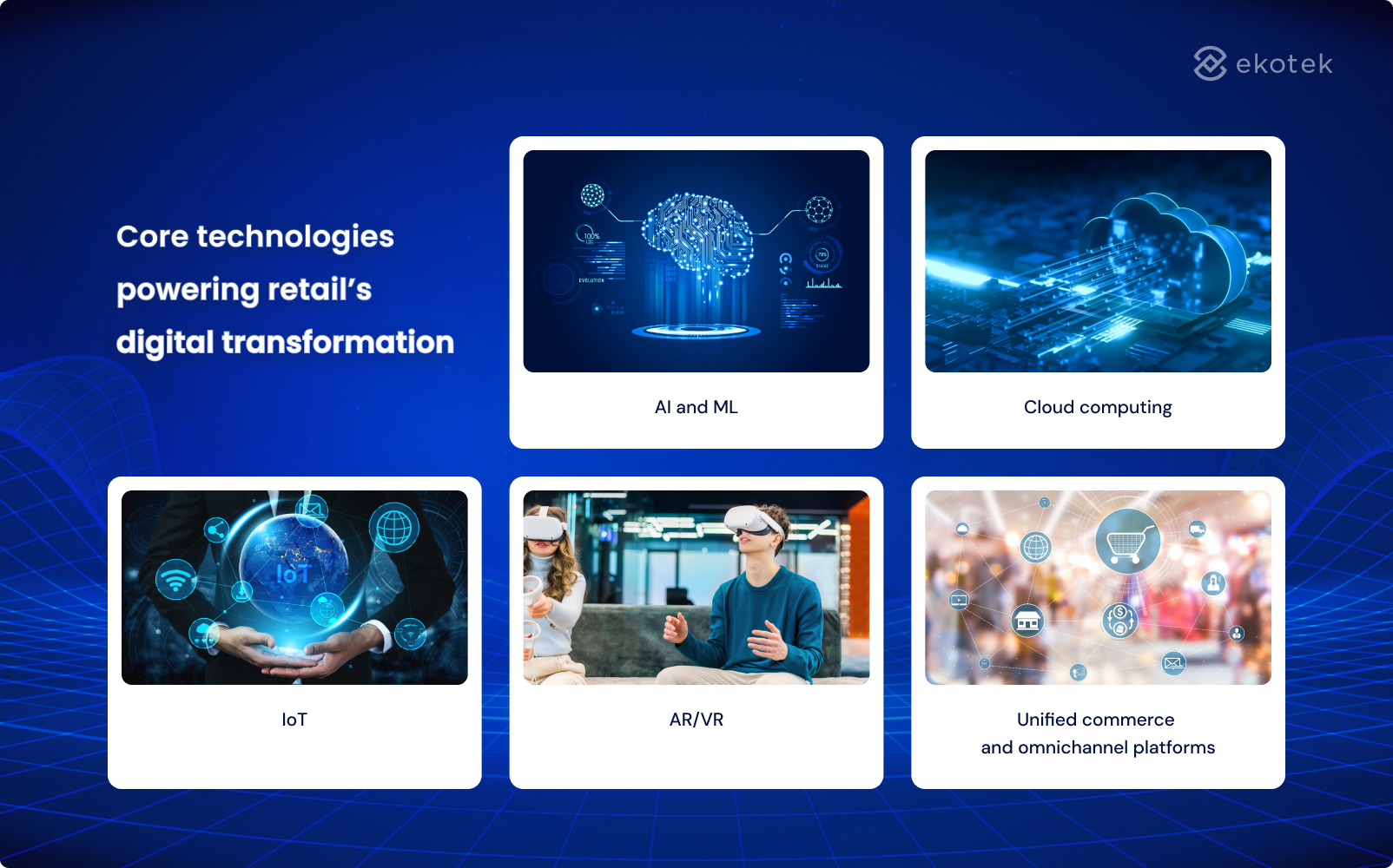 Core technologies powering retail’s digital transformation