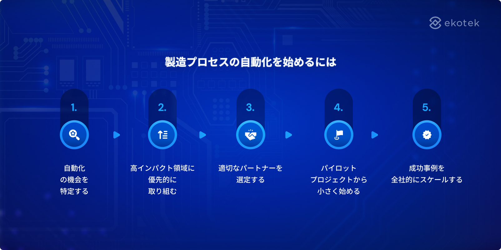 製造プロセスの自動化を始めるには