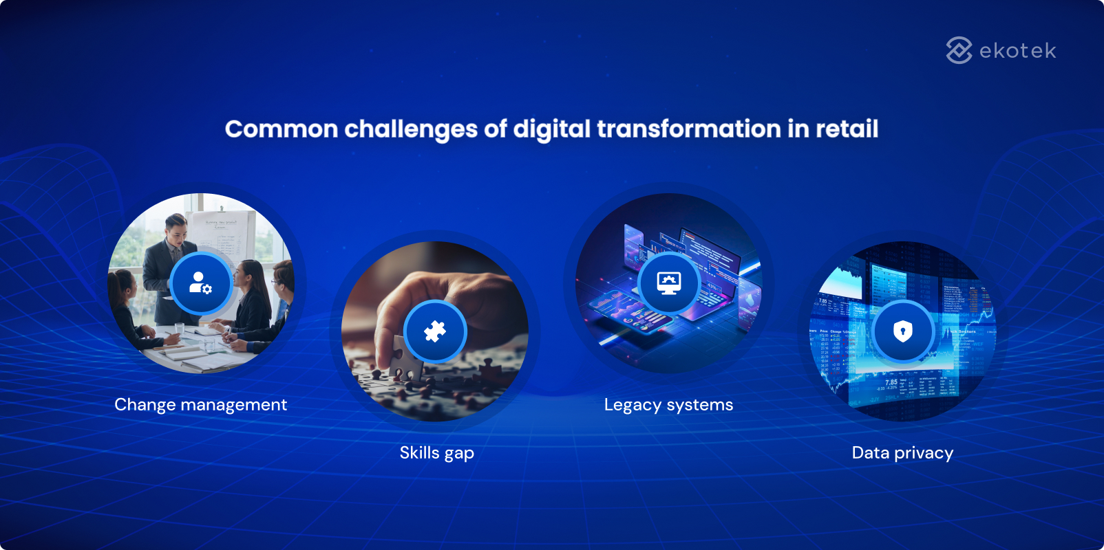 Common challenges of digital transformation in retail