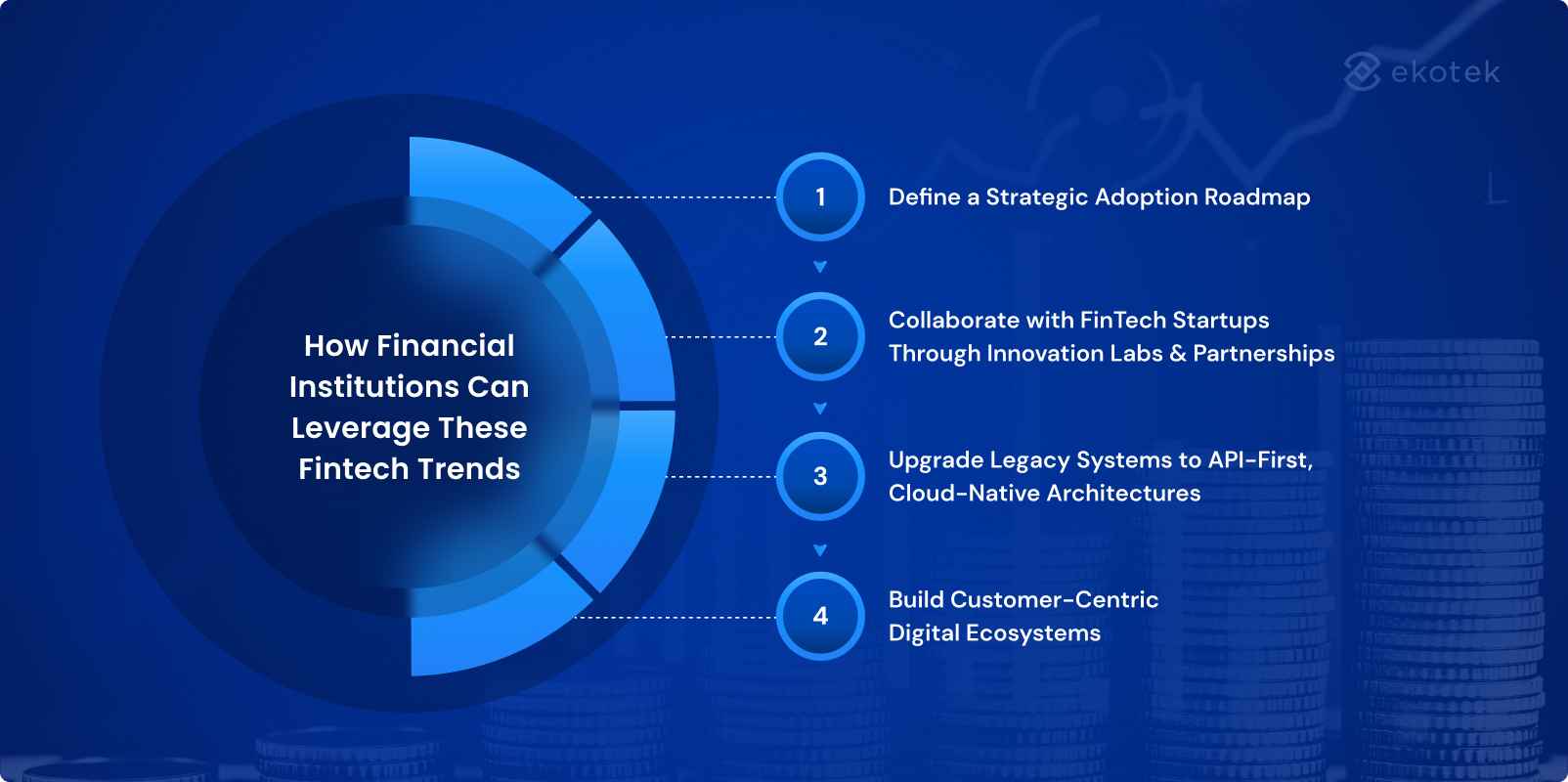 How Financial Institutions Can Leverage These Fintech Trends