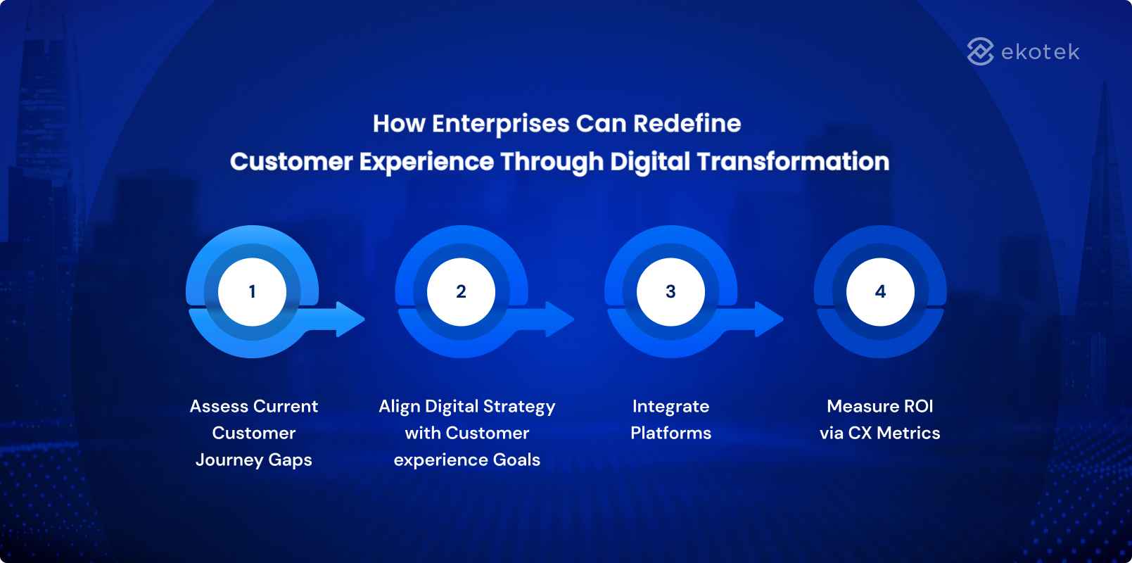 How Enterprises Can Redefine  Customer Experience Through Digital Transformation