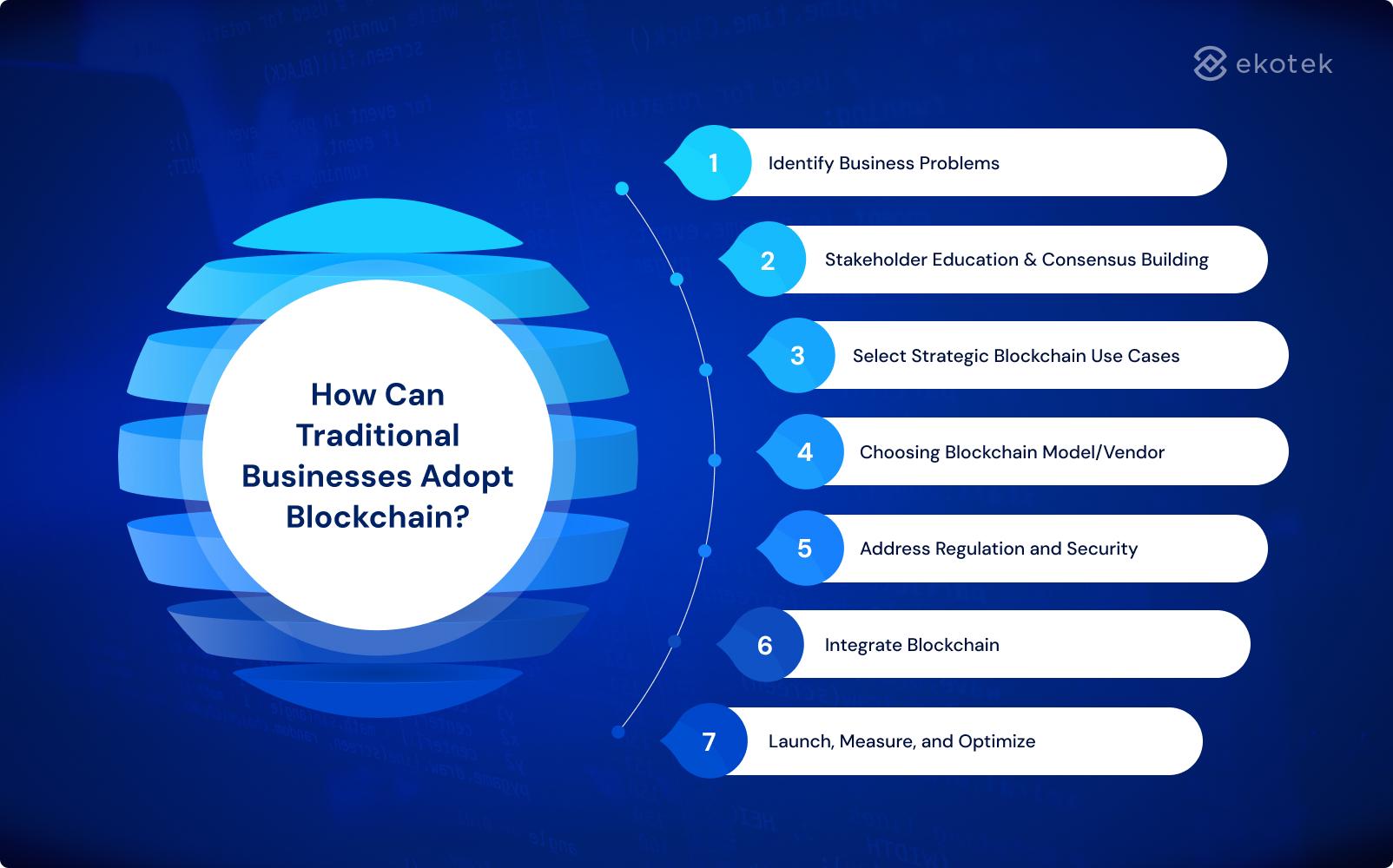 How Can Traditional Businesses Adopt Blockchain?
