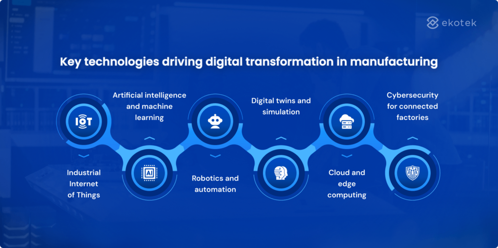 Key technologies driving digital transformation in manufacturing