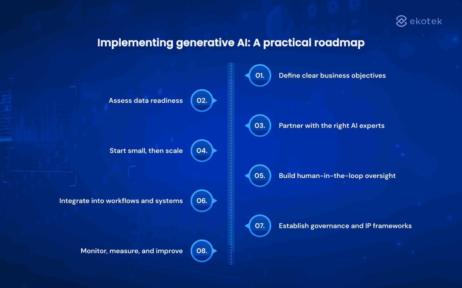 How to Implement Generative AI in Enterprises