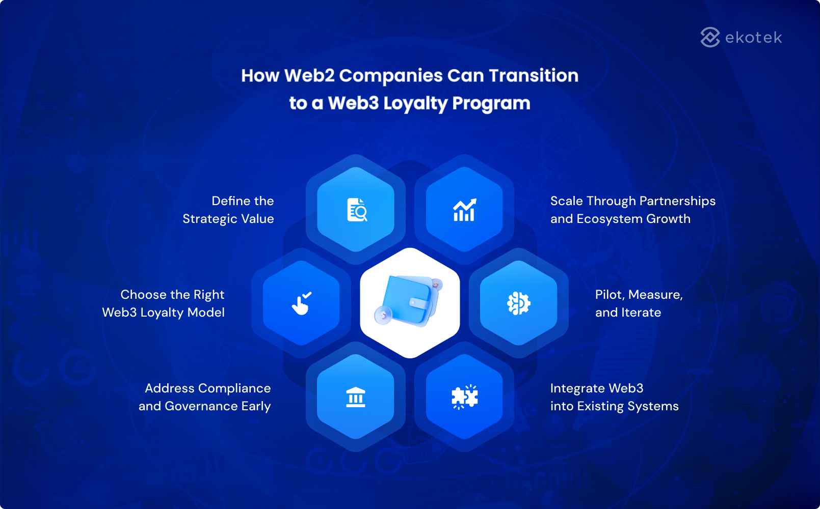 How Web2 Companies Can Transition to a Web3 Loyalty Program