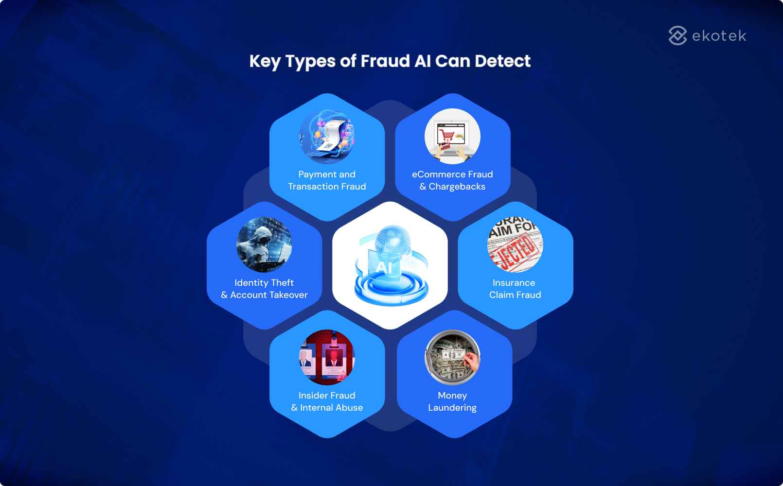 Key Types of Fraud AI Can Detect