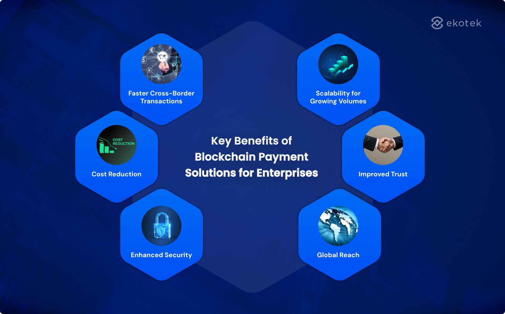 Key Benefits of Blockchain Payment Solutions for Enterprises