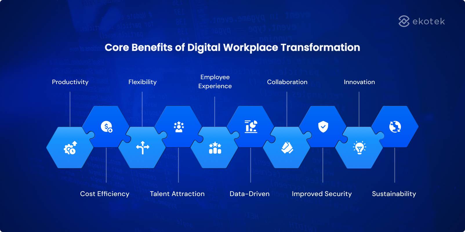 Core Benefits of Digital Workplace Transformation