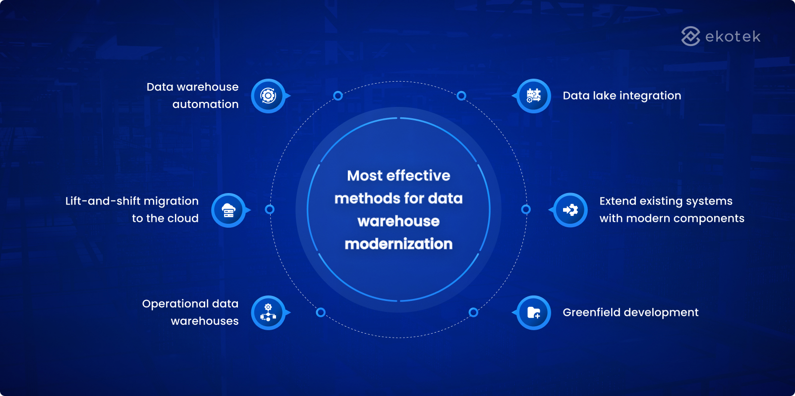 Most effective methods for data warehouse modernization