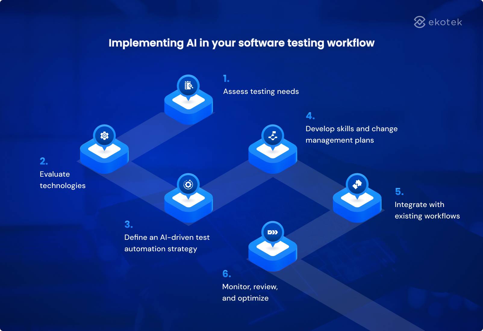 Implementing AI in your software testing workflow