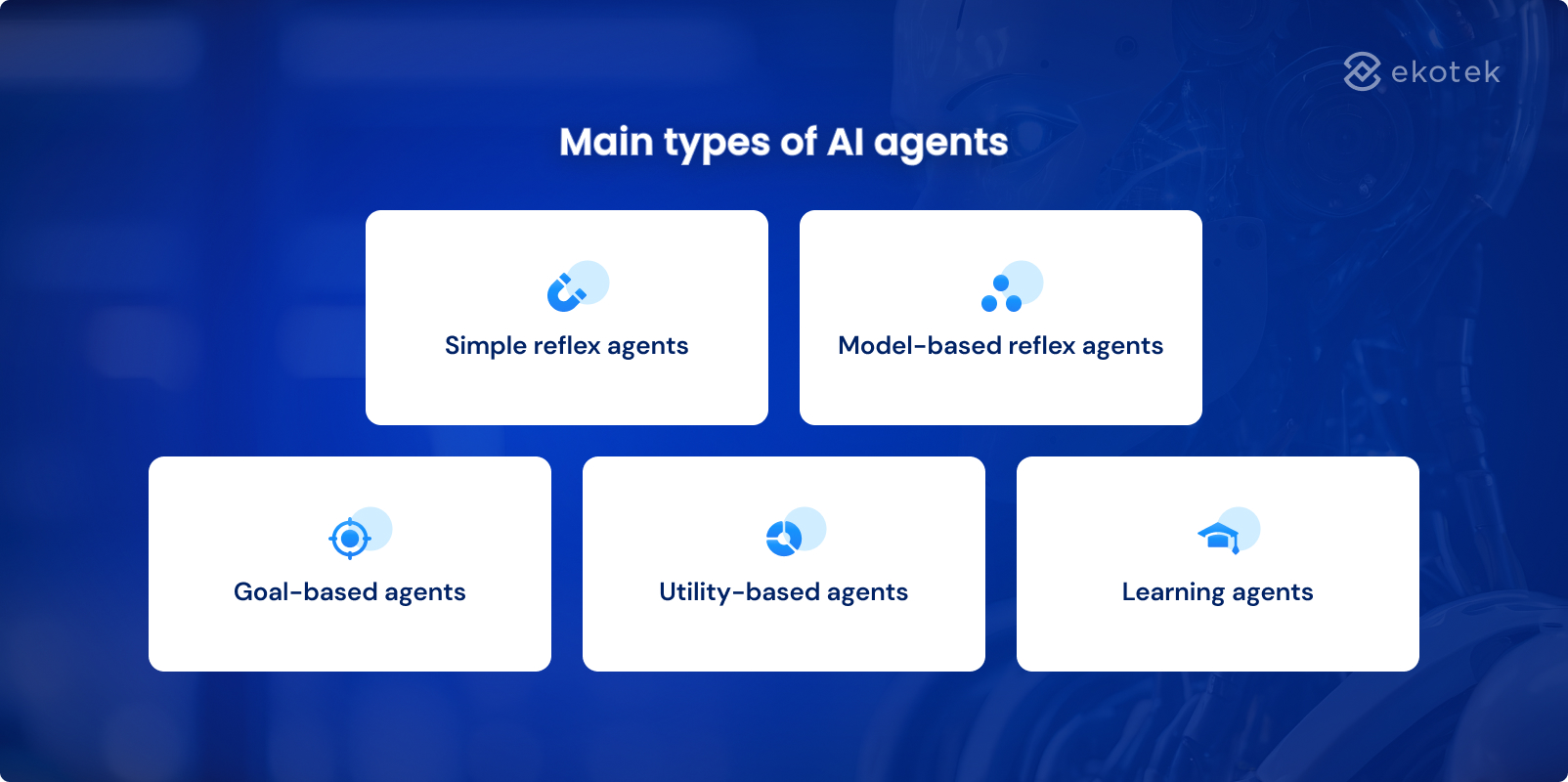 Main types of AI agents
