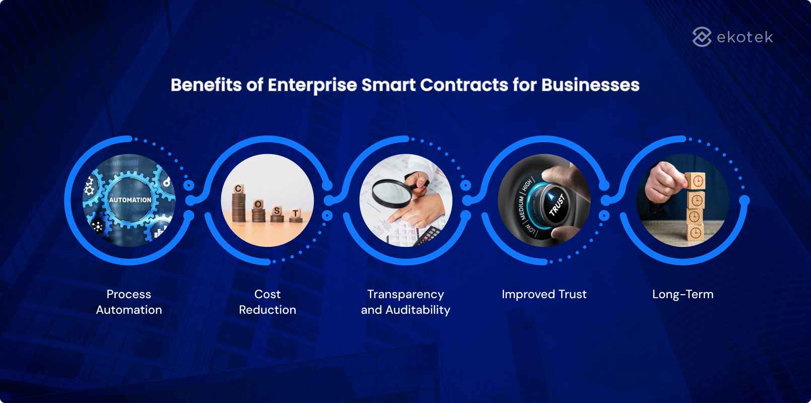 Benefits of Enterprise Smart Contracts for Businesses