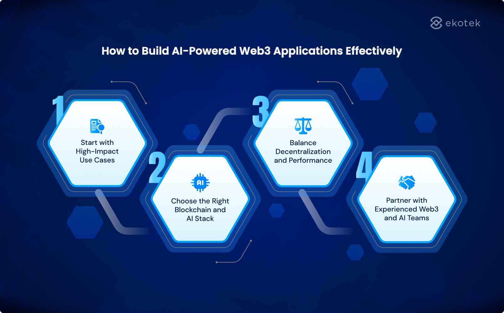 How to Build AI-Powered Web3 Applications Effectively