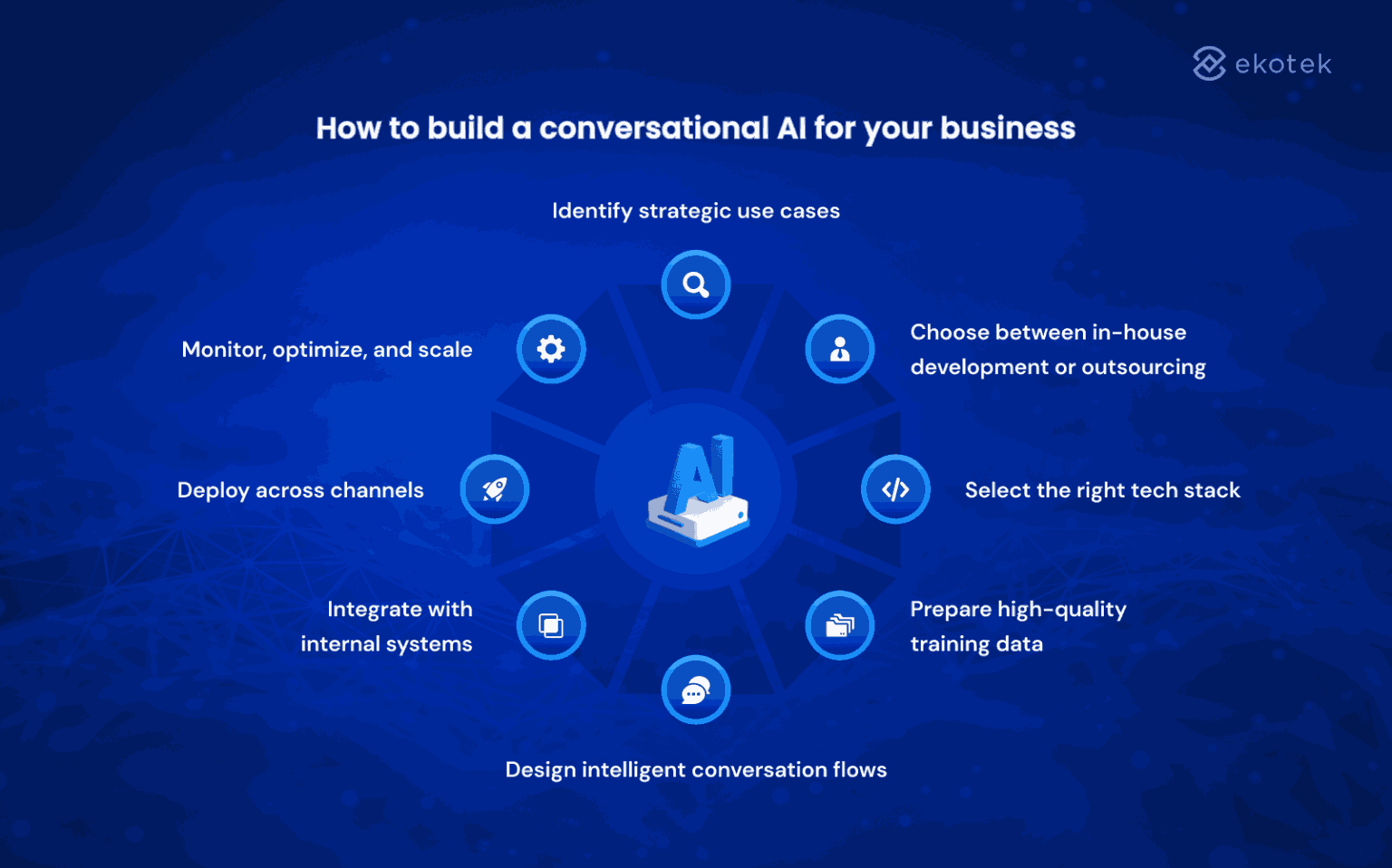 How to Build Conversational AI for Your Business: A Step-by-Step Guide