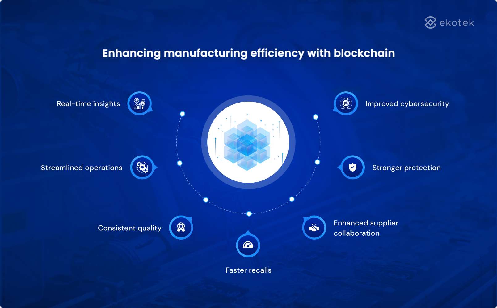 Enhancing manufacturing efficiency with blockchain