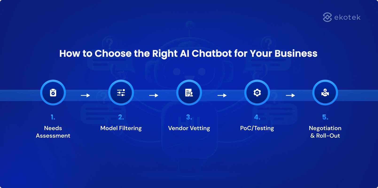 How to Choose the Right AI Chatbot for Your Business