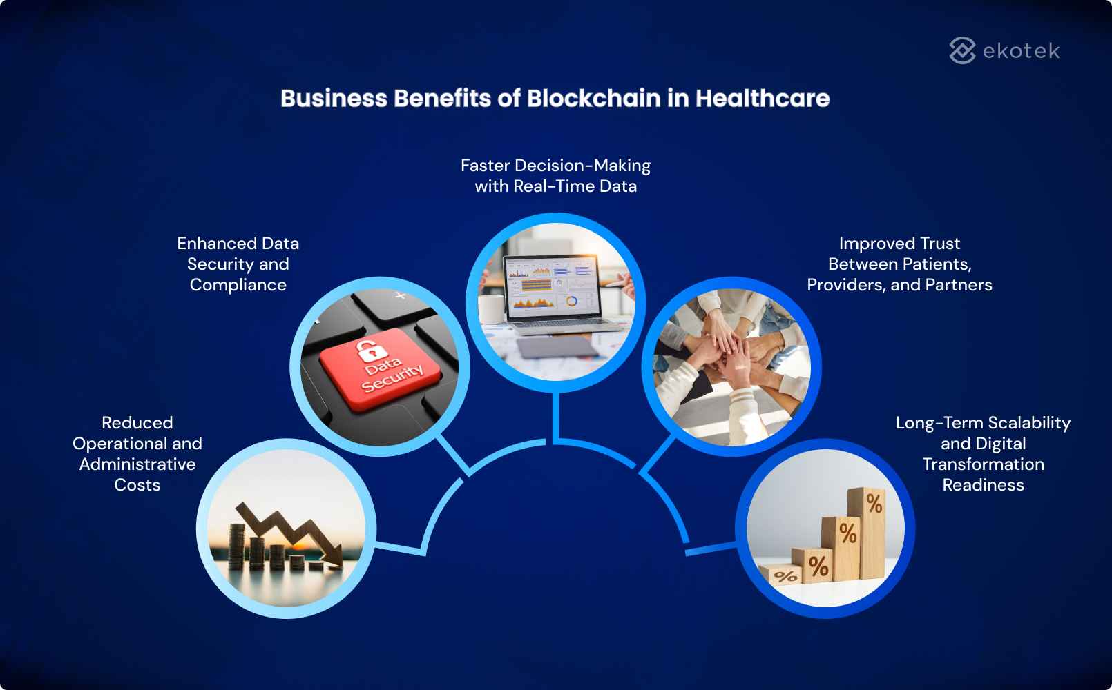 Business Benefits of Blockchain in Healthcare