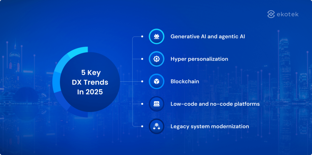 5 DX trends in 2025