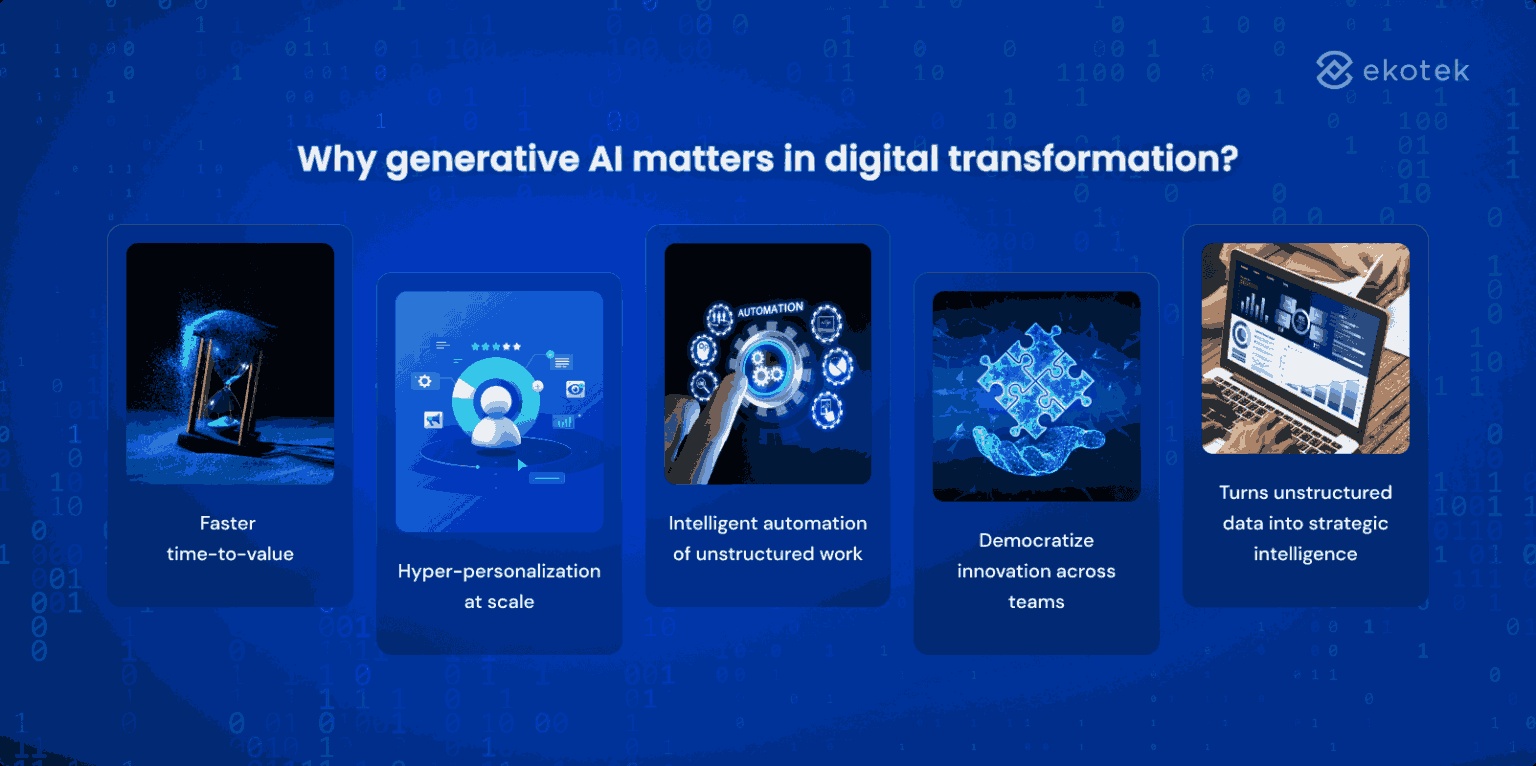 Why Generative AI Matters in Digital Transformation