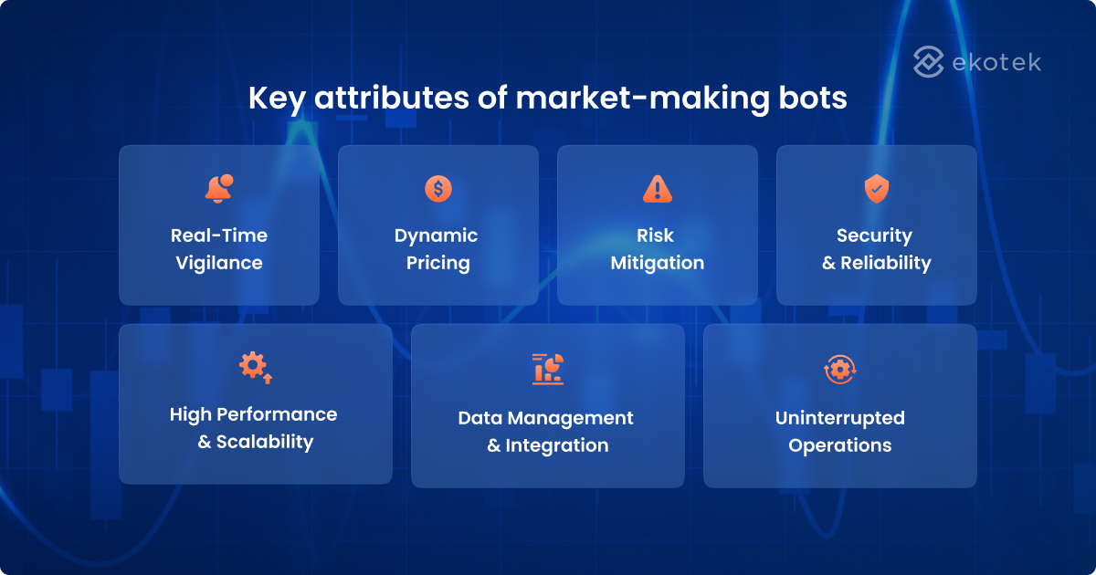 market making bot features