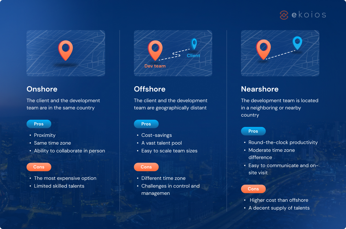 Onshore offshore nearshore definition