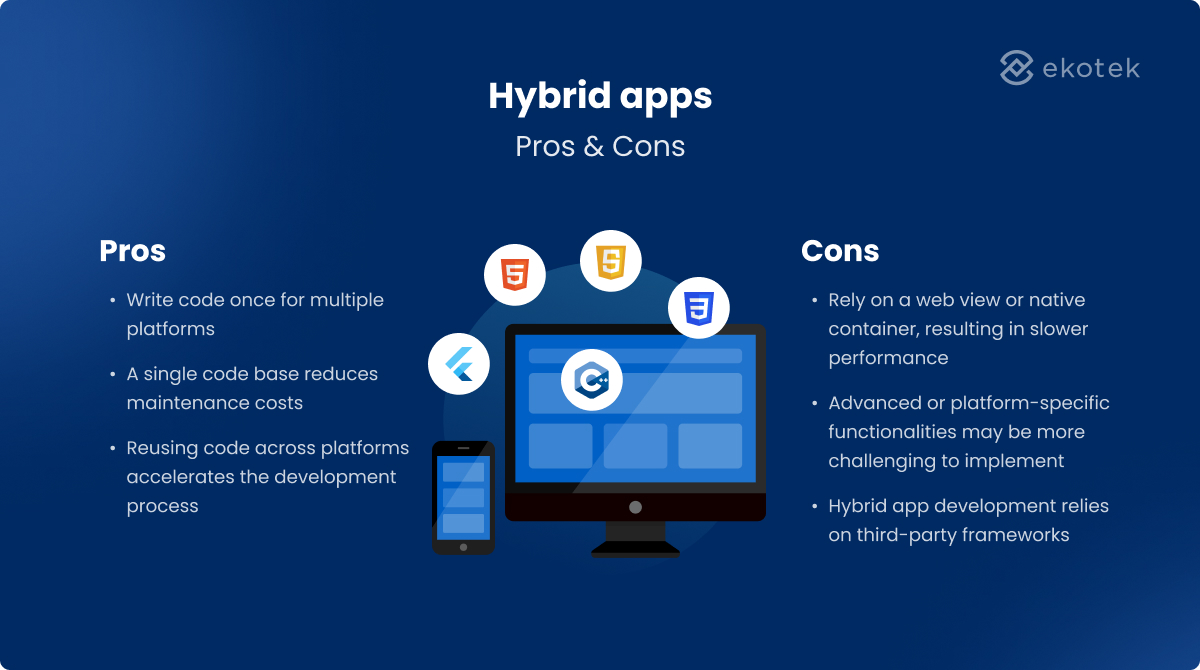 Hybrid apps