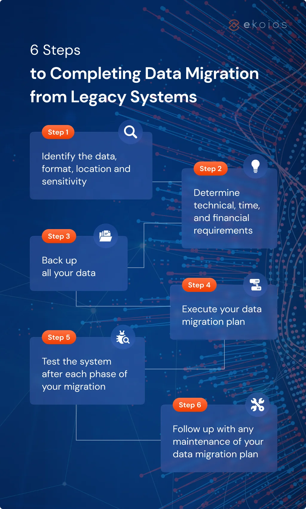 legacy migration 6 steps
