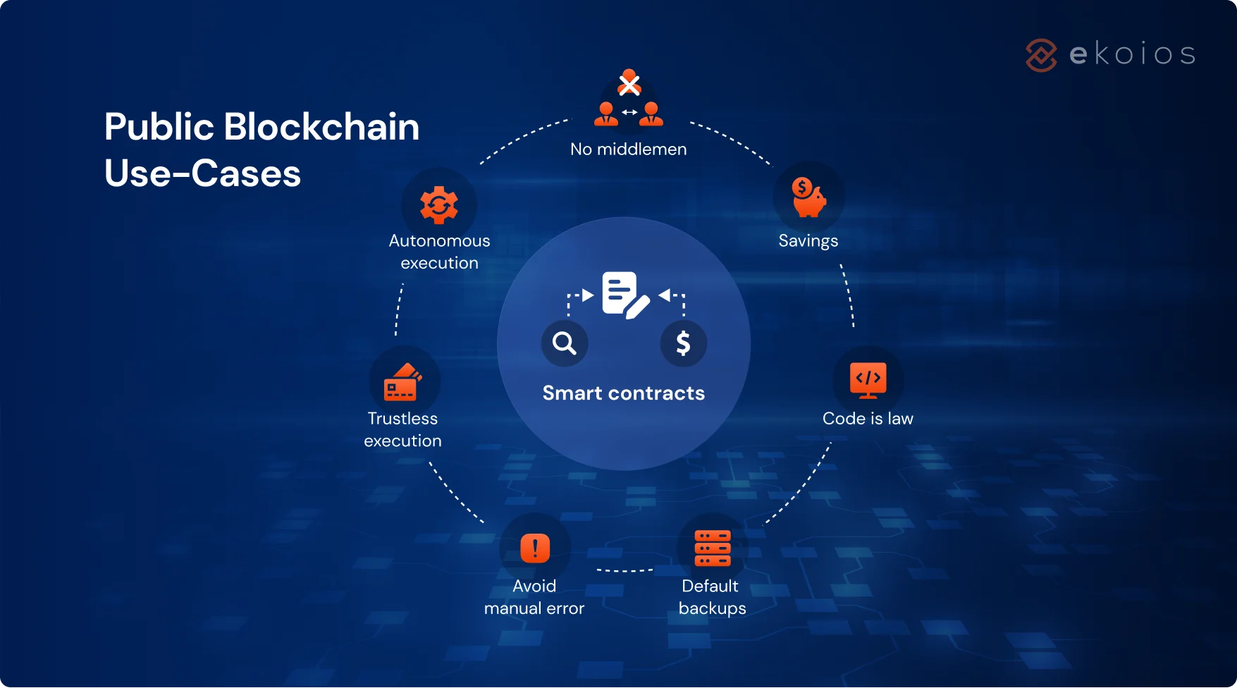 public blockchain use case